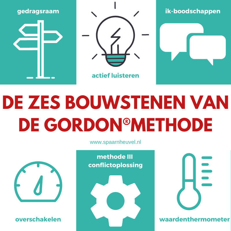 De Zes Bouwstenen Van De Gordonmethode Spaarnheuvel Leiderschapsontwikkeling 8874